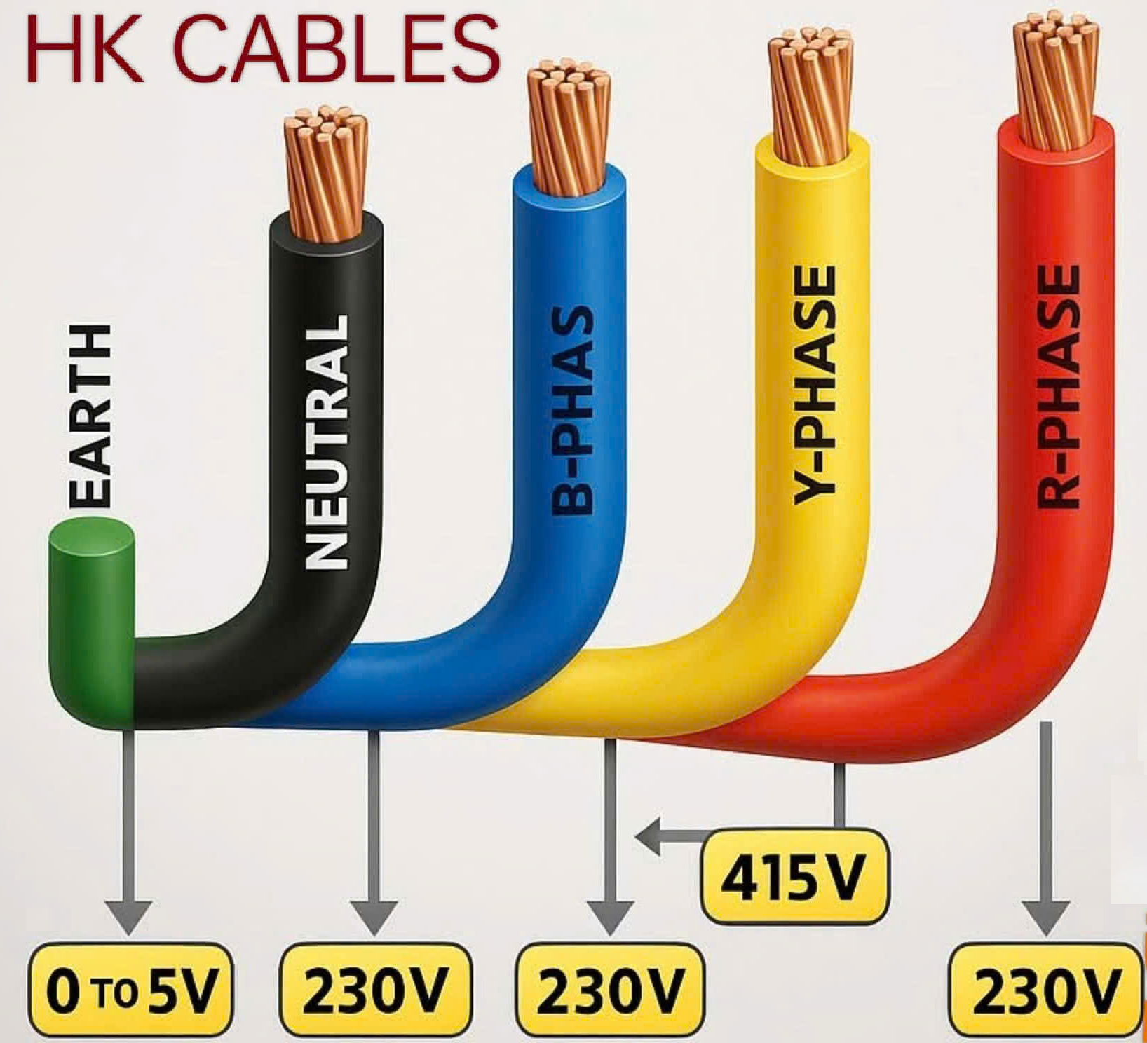 Những điều cần biết mua bán dây cáp điện