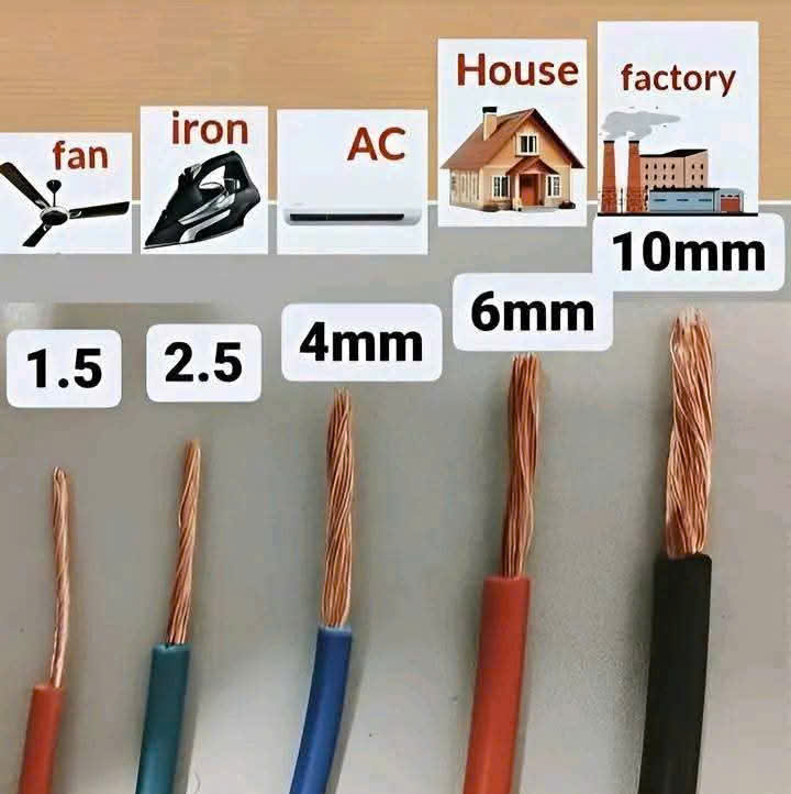 Các loại dây điện dân dụng trong gia đình văn phòng